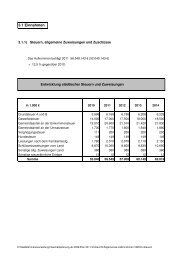 Einnahmen: Erlöse Ergebnishaushalt Vorbericht - Stadt Filderstadt