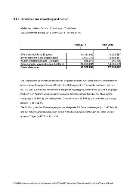 Einnahmen: Erlöse Ergebnishaushalt Vorbericht - Stadt Filderstadt