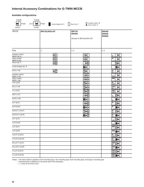 G-TWIN Catalog USEH240D - Fuji Electric America