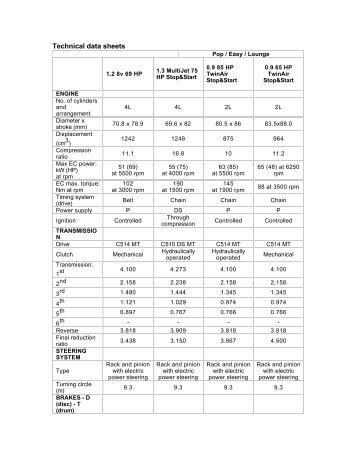 Technical data sheets - Fiat Press