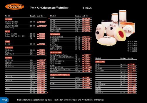 Twin Air, die Wahl der Champions. - Zupin