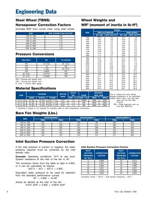 Turbo Pressure Blowers - Catalog 1250 - Twin City Fan & Blower