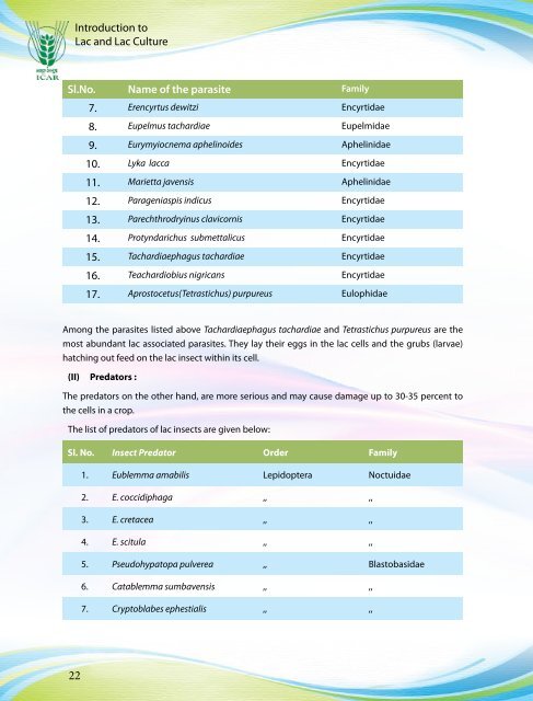 Introduction to Lac and Lac Culture - Birsa Agricultural University