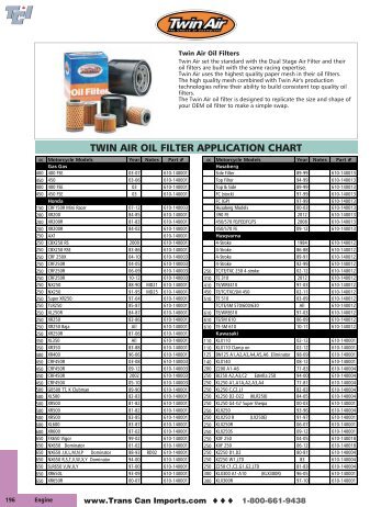 TWIN AIR OIL FILTER APPLICATION CHART - Trans Can Imports