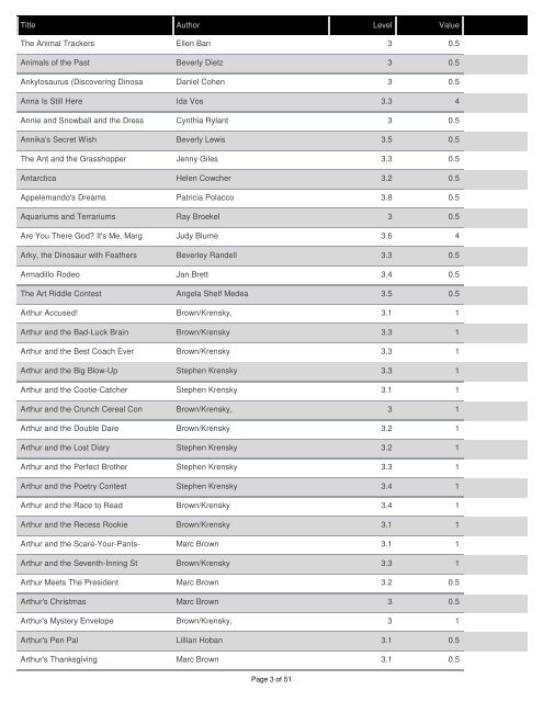 AR Third Grade Book Guide - Boardman Local Schools