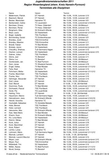 Jugendkreismeisterschaften 2011.TRN - Niedersächsischer ...