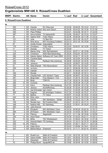 Ergebnisliste_wm_9.RüsselCross-Duathlon-2012.pdf26.31 KB