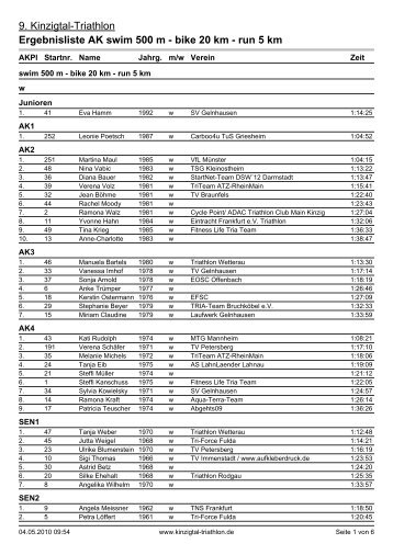Ergebnislisten|Ergebnisliste AK - Kinzigtal Triathlon