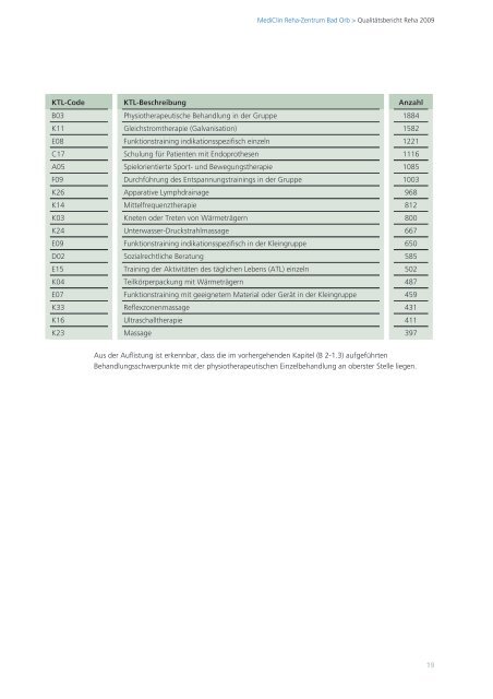 Download PDF - MediClin Reha-Zentrum Bad Orb