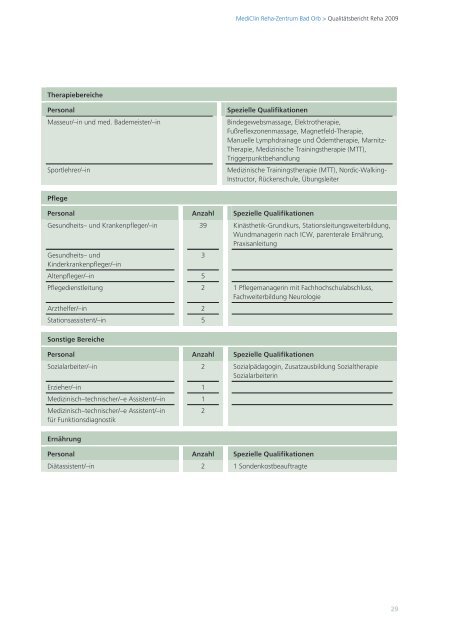 Download PDF - MediClin Reha-Zentrum Bad Orb