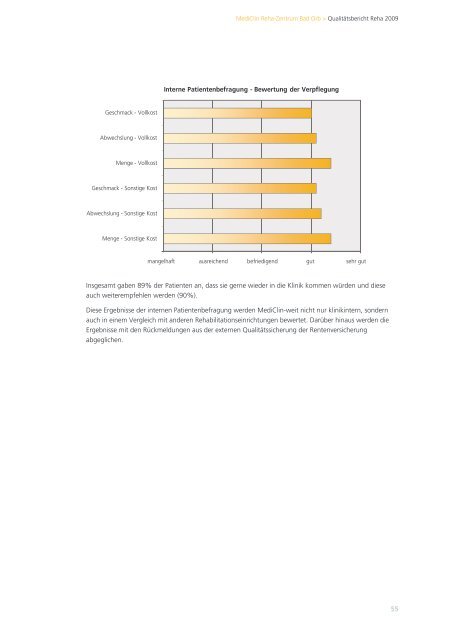 Download PDF - MediClin Reha-Zentrum Bad Orb