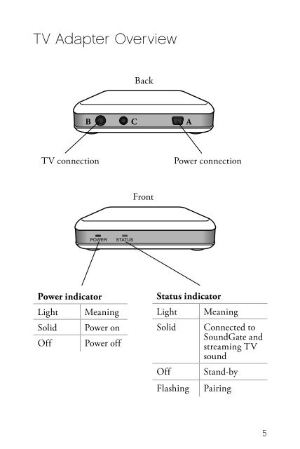 TV Adapter Installation Guide - Sonic Innovations