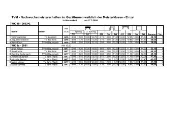 TVM - Nachwuchsmeisterschaften im Gerätturnen weiblich der ...