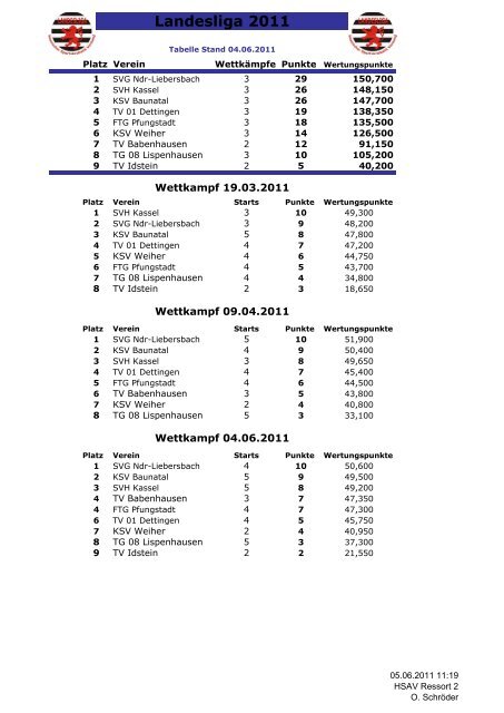 Siegerliste & Abschlusstabelle - Hessischer Sportakrobatik Verband