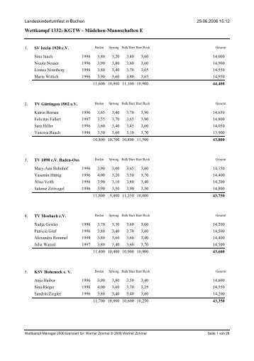 WK1332 - Siegerliste (geändert) - Badischer Turner Bund