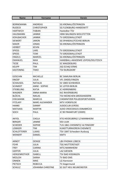 Name Vorname Verein BORNEMANN ANDREAS SG KRONAU ...