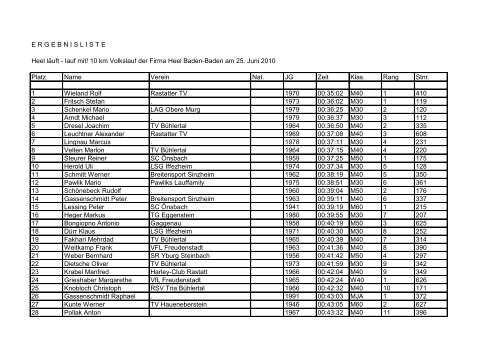 Ergebnisliste 2010 - Heel