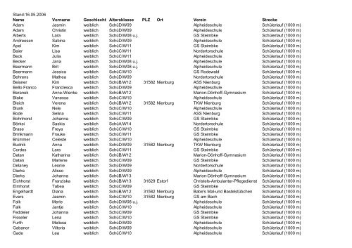 Stand:16.05.2006 Name Vorname Geschlecht ... - Nienburg Online