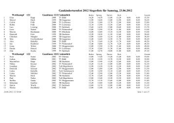 Siegerlisten Samstag 2012 mit Wertung