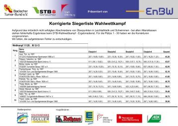 Korrigierte Siegerliste Wahlwettkampf - Turnverein Hahnenbach ...