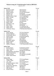 Punktewertung der Verbandsrangliste Senioren 2009/2010 - TTVR