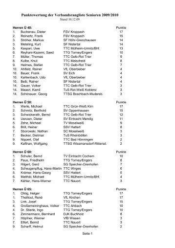 Punktewertung der Verbandsrangliste Senioren 2009/2010 - TTVR