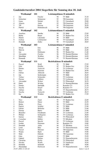 Siegerliste Sonntag 2004
