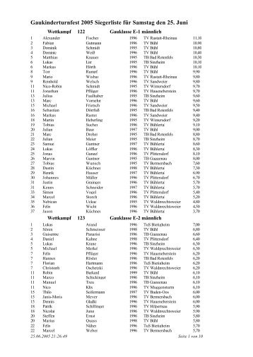 Siegerliste Samstag 2005