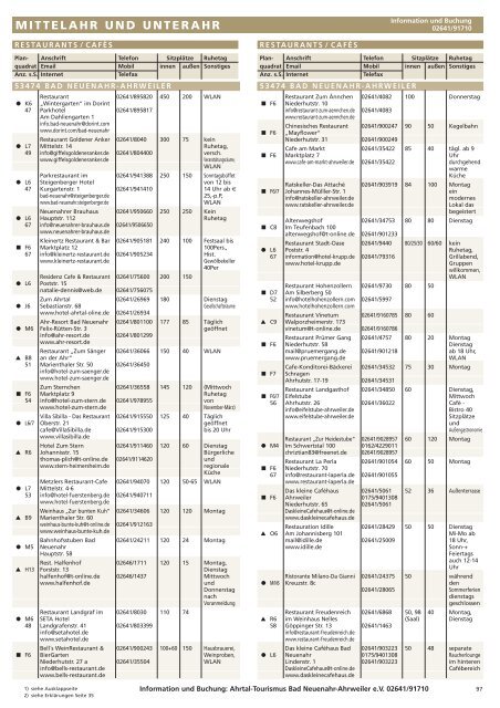 Ahrtal-Tourismus Bad Neuenahr-Ahrweiler eV