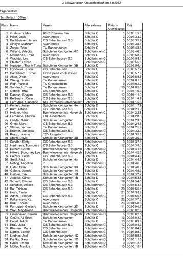 Ergebnisliste - Schülerlauf 1000m, gesamt - 4. Bawwehaiser ...