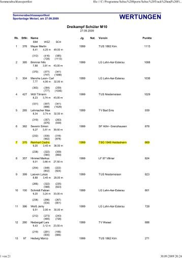 wertungen - Leichtathletik in der TSG 1848 Heidesheim eV