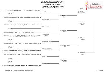 Herbstmeisterschaften 2011 Region Hannover Damen_U21_Jg ...