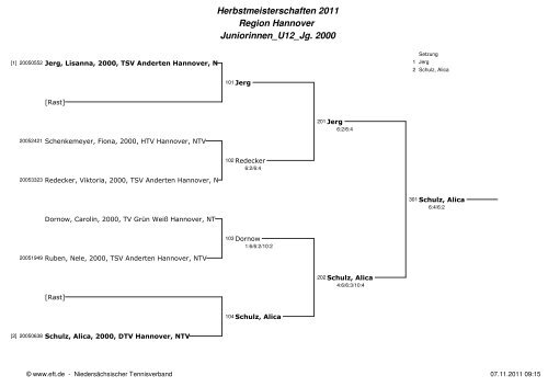 Herbstmeisterschaften 2011 Region Hannover Damen_U21_Jg ...