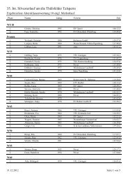 10 engl. Meilen - Altersklassen - NLV Kreis Cloppenburg