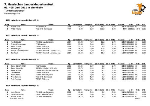 Turnfestwettkampf - HTJ