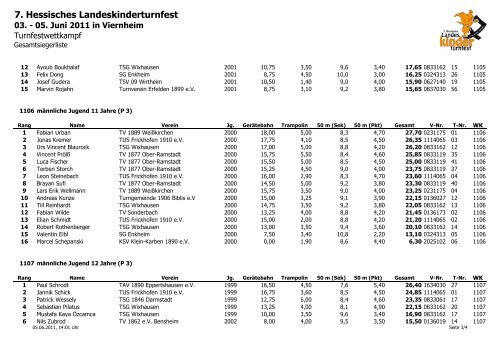 Turnfestwettkampf - HTJ