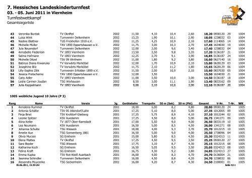 Turnfestwettkampf - HTJ