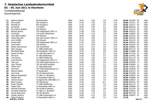 Turnfestwettkampf - HTJ