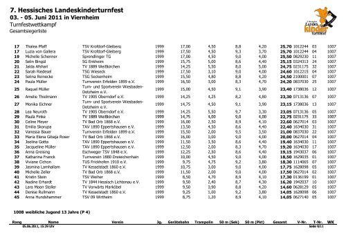 Turnfestwettkampf - HTJ