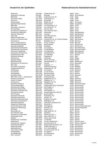Verzeichnis der Spielhallen Niedersächsischer Basketballverband