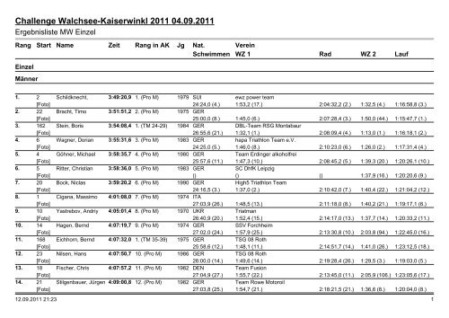 Ergebnislisten|Ergebnisliste MW Challenge - Challenge Family