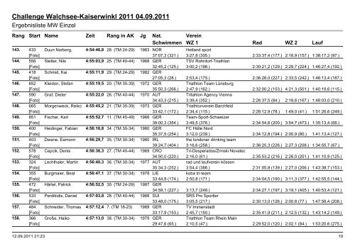 Ergebnislisten|Ergebnisliste MW Challenge - Challenge Family