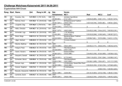 Ergebnislisten|Ergebnisliste MW Challenge - Challenge Family