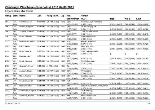 Ergebnislisten|Ergebnisliste MW Challenge - Challenge Family