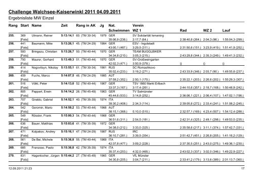 Ergebnislisten|Ergebnisliste MW Challenge - Challenge Family