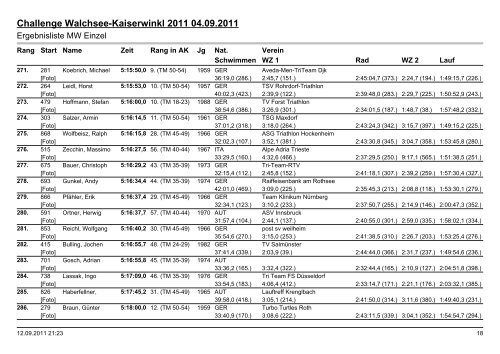 Ergebnislisten|Ergebnisliste MW Challenge - Challenge Family