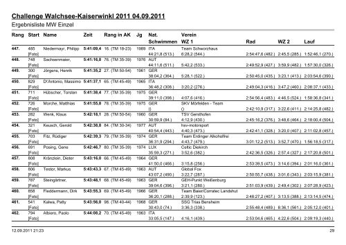 Ergebnislisten|Ergebnisliste MW Challenge - Challenge Family