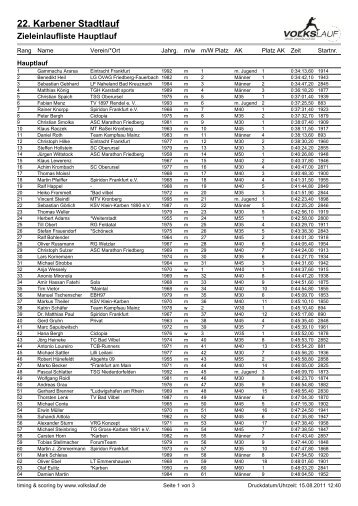 Ergebnisliste 10km Stadtlauf in Karben