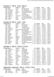 Schüler C 100 m 3 Km 400 m Schüler B 200 m 3 Km 1 Km Schüler A ...