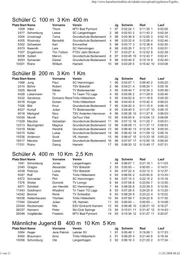 Schüler C 100 m 3 Km 400 m Schüler B 200 m 3 Km 1 Km Schüler A ...